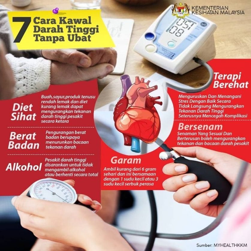 Penyakit Tekanan Darah Tinggi (Hipertensi) Tips Kesihatan